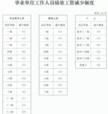 高级工考上技师怎么调整工资的？（事业单位技师涨工资）-图2