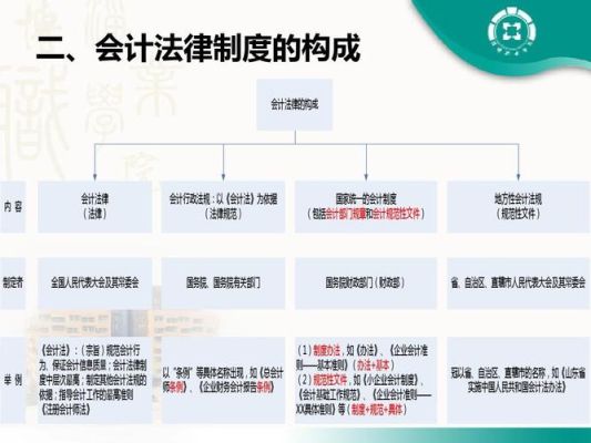 新《会计法》明确了单位负责人应负有哪些会计责任？（根据会计法 单位负责人是）-图1