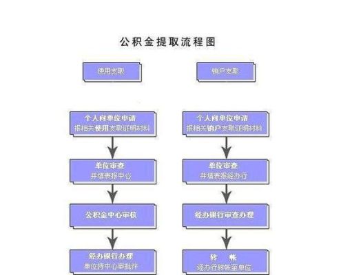 太原富士康离职公积金提取流程？（太原公积金提取单位申请）-图2