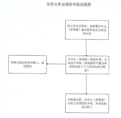 太原富士康离职公积金提取流程？（太原公积金提取单位申请）-图3