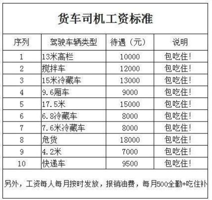 司机收入组成是什么？（单位司机的工资）-图2