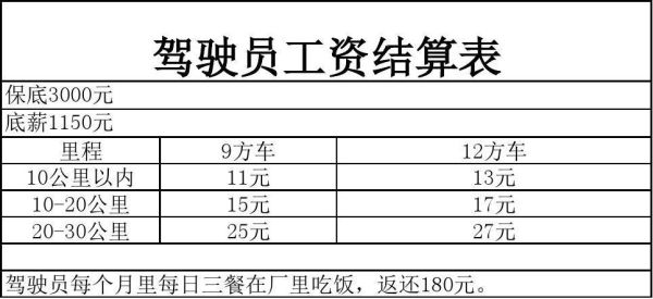 司机收入组成是什么？（单位司机的工资）-图1