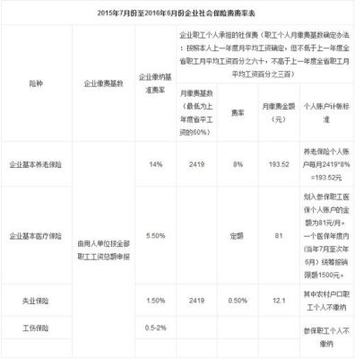 多少号离职单位给交本月五险一金？（离职后单位给交当月社保吗）-图2