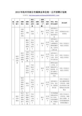 请问杭州的街道工作待遇如何?(说明下，是属于正式事业单位编制的招聘)？（杭州事业单位正式编待遇）-图2