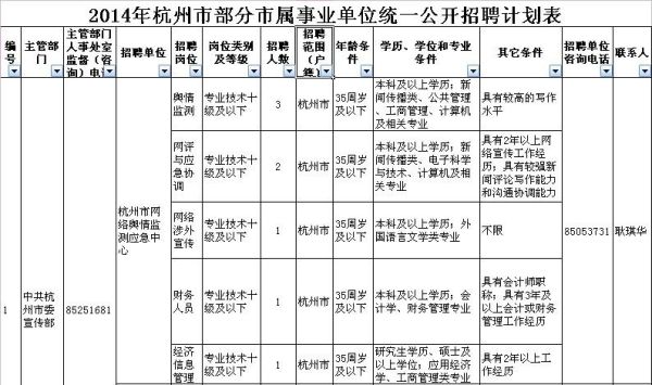 请问杭州的街道工作待遇如何?(说明下，是属于正式事业单位编制的招聘)？（杭州事业单位正式编待遇）-图3