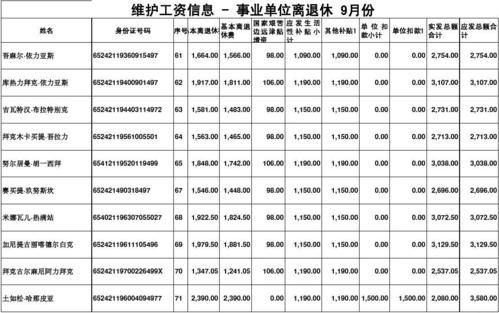 2014年9月退休人员补贴标准？（事业单位套改工资表）-图1