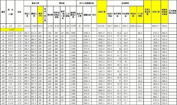 2014年9月退休人员补贴标准？（事业单位套改工资表）-图3