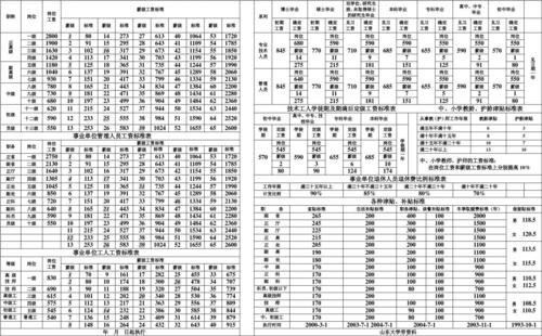 2014年9月退休人员补贴标准？（事业单位套改工资表）-图2