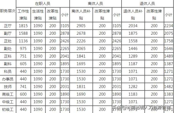 机关事业老人补贴？（青海省机关事业单位津贴补贴）-图1