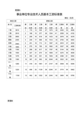 2022事业单位调薪标准？（机关事业单位基本工资调整表）-图1