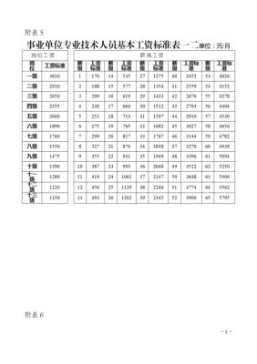 2022事业单位调薪标准？（机关事业单位基本工资调整表）-图3