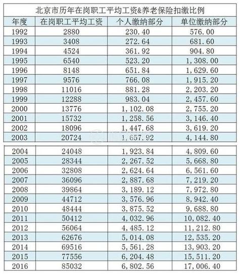 安徽蚌埠企业27年工龄拿多少钱？（蚌埠事业单位工资）-图3