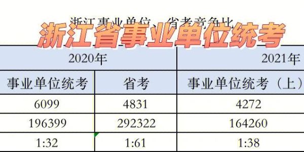 贵州事业单位上岸分数一般是多少？（贵州省事业单位工资待遇）-图3