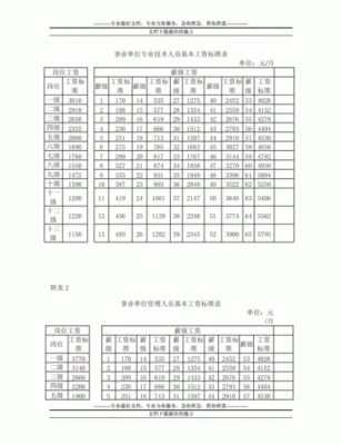 机关事业单位退休人员22年平均工资是多少甘肃省养老金调整方案？（甘肃事业单位薪级工资等级表）-图1