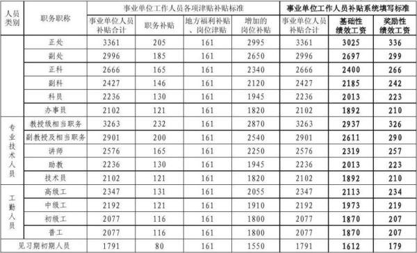 机关事业单位退休人员22年平均工资是多少甘肃省养老金调整方案？（甘肃事业单位薪级工资等级表）-图2