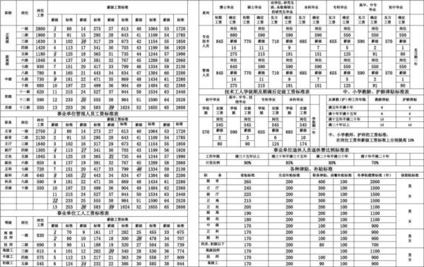 2016机关事业单位养老保险缴费基数和比例是多少？（2016年事业单位工资套改表）-图2