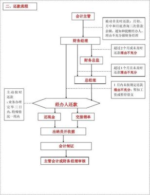 出纳工作内容及流程有哪些？（单位开办经费借支的请示）-图3