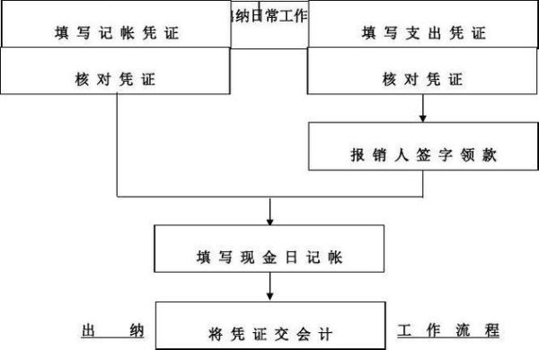 出纳工作内容及流程有哪些？（单位开办经费借支的请示）-图1