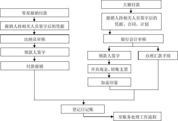 出纳工作内容及流程有哪些？（单位开办经费借支的请示）-图2