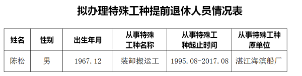 江苏特殊工种提前退休最新规定？（2015江苏事业单位提前退休）-图2