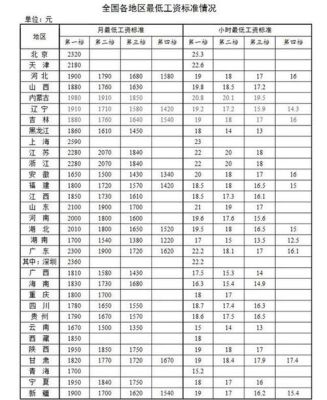 山东副高6级退休金多少？（事业单位6级工资 一个月）-图1