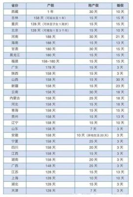 2021重庆产假？（重庆事业单位产假多少天）-图1