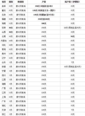 2021重庆产假？（重庆事业单位产假多少天）-图3