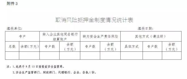 经营风险抵押金合法吗？（单位部门安全生产风险抵押金合同）-图2