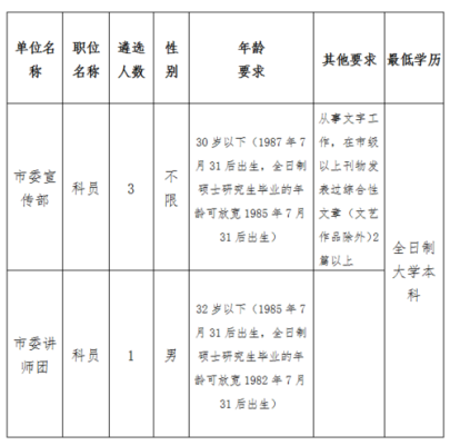 选调生试用期有年终奖吗？（贵州事业单位试用期工资）-图2