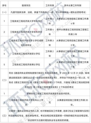 一建报考单位离职审核怎么办？（一级建造师领证 原单位辞职 盖章）-图1