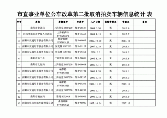 山东事业单位车改的范围？（事业单位什么时候车改）-图1