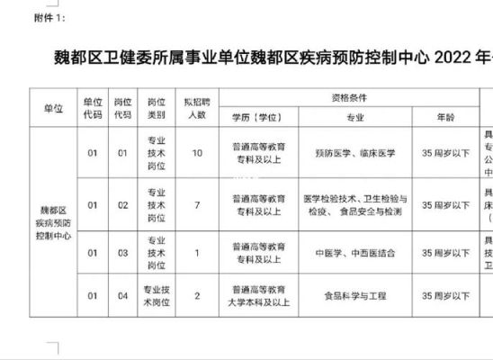 市疾控中心主任什么级别？（北京事业单位管理岗位等级）-图3