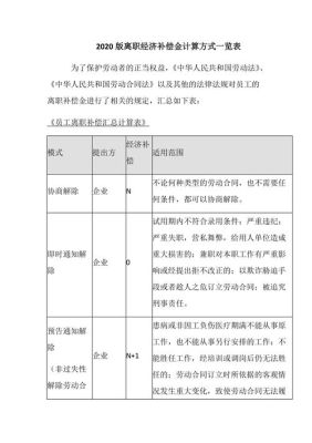 2021机关事业单位辞退补偿标准？（在单位工作两年辞职怎么补偿）-图3