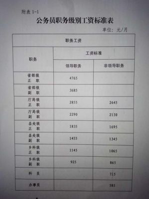 阜新公务员工资多少？（阜新事业单位工资）-图1