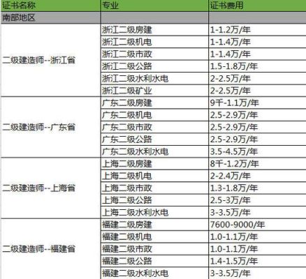 合肥二级建造师挂靠一年多少钱。建筑工程。请教有经验的朋友？（合肥办理养老保险挂靠单位）-图1