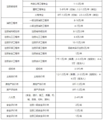 合肥二级建造师挂靠一年多少钱。建筑工程。请教有经验的朋友？（合肥办理养老保险挂靠单位）-图3