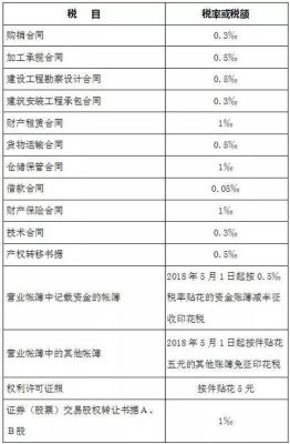 建筑施工企业一般交哪些税?税率多少？（施工单位交多少税）-图2