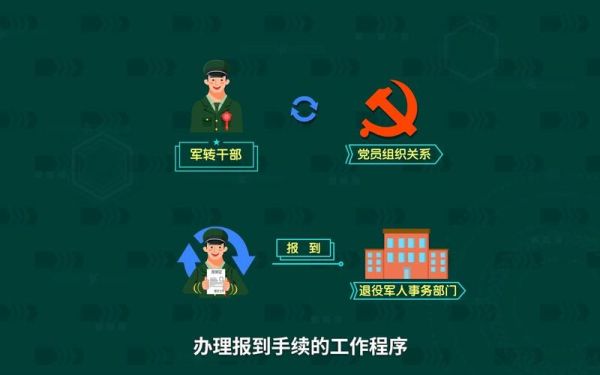 军转干部报到工作一年后想换单位怎么办？（军转不去新单位报到）-图1