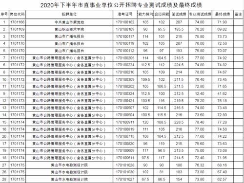 东莞事业单位比全国联考难吗？（东莞一类事业单位待遇）-图2