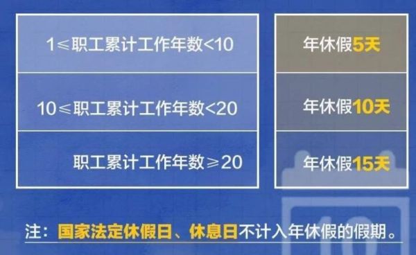 事业单位年休假规定2021怎么计算？（事业单位 年假 钱）-图1