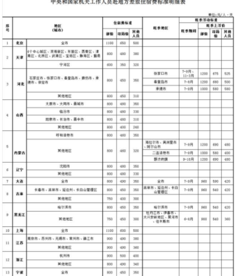 山西省差旅费报销标准？（山西事业单位差旅费报销标准）-图2