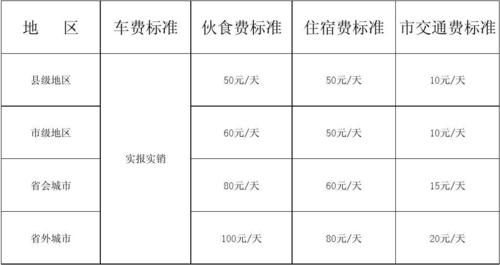 山西省差旅费报销标准？（山西事业单位差旅费报销标准）-图3