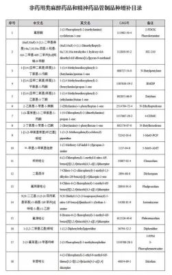 什么叫“列管”?公安上的？（单位卡分类）-图3