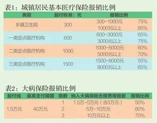 合作医疗报销完,保险公司还报吗？（住院报销后单位报）-图1