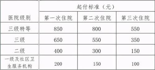 医院聘请专家手术费用怎么付？（单位外请专家报销规定）-图2