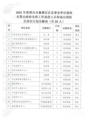 转业安置岗位由哪个部门决定？（接受安置单位）-图2