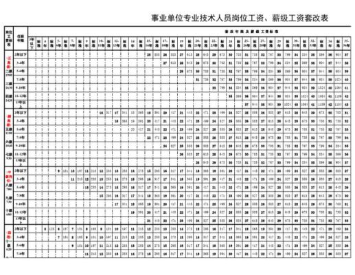 2021年事业单位专业技术薪级标准？（事业单位技术人员工资）-图2