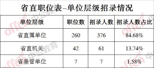 中垂单位怎么样？（垂管单位工资是中央支付吗）-图2