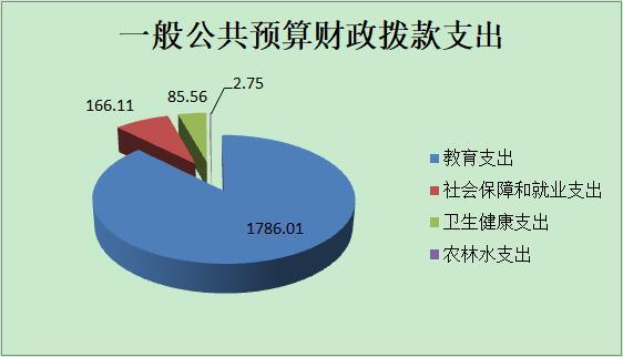 事业单位退休公用经费开支范围？（事业单位开支范围内列支有关款项）-图1