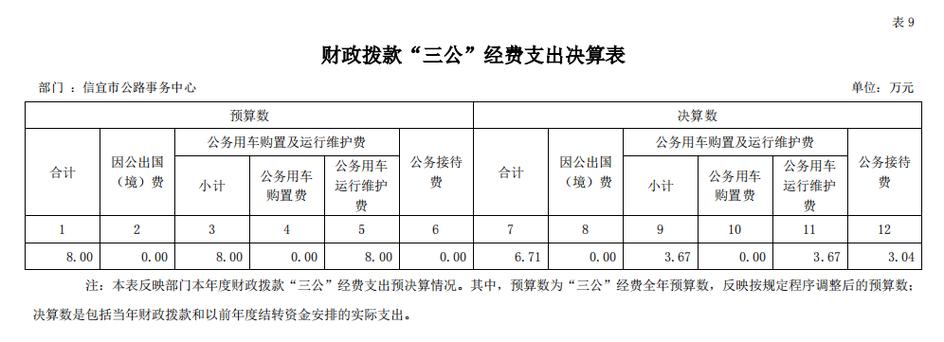 事业单位退休公用经费开支范围？（事业单位开支范围内列支有关款项）-图2